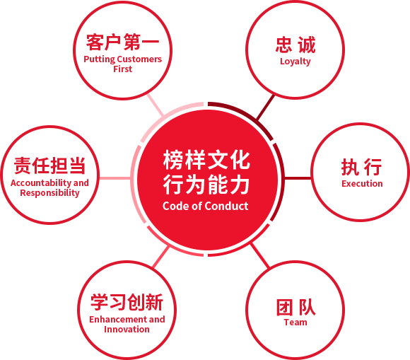 佰利乐集团